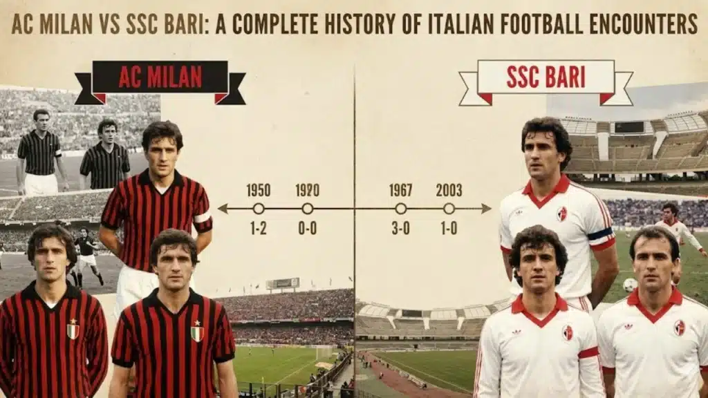 ac-milan-vs-ssc-bari-timeline